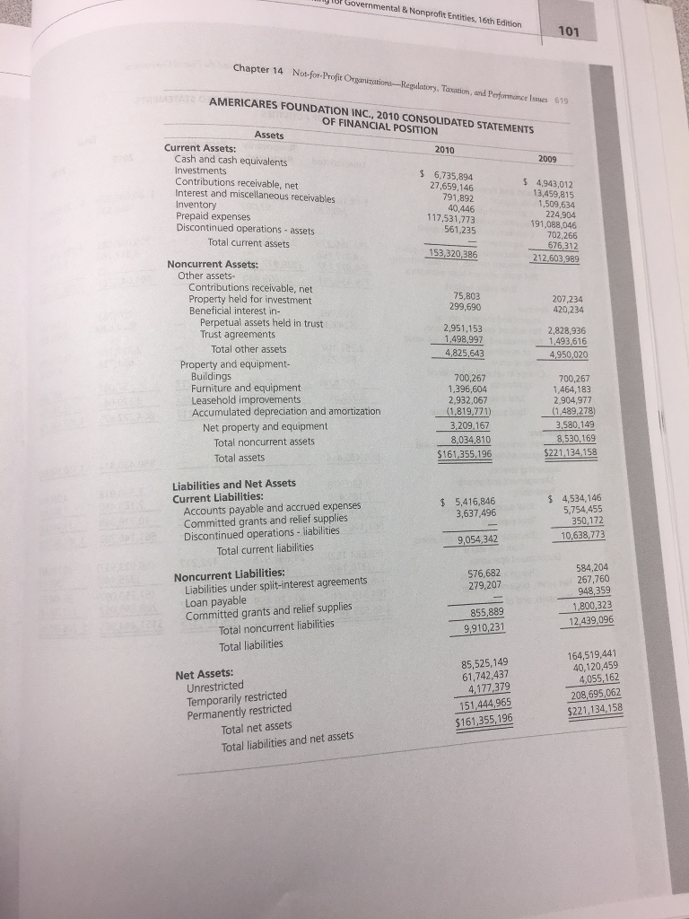 990 data presented and comment on what information they convey to a