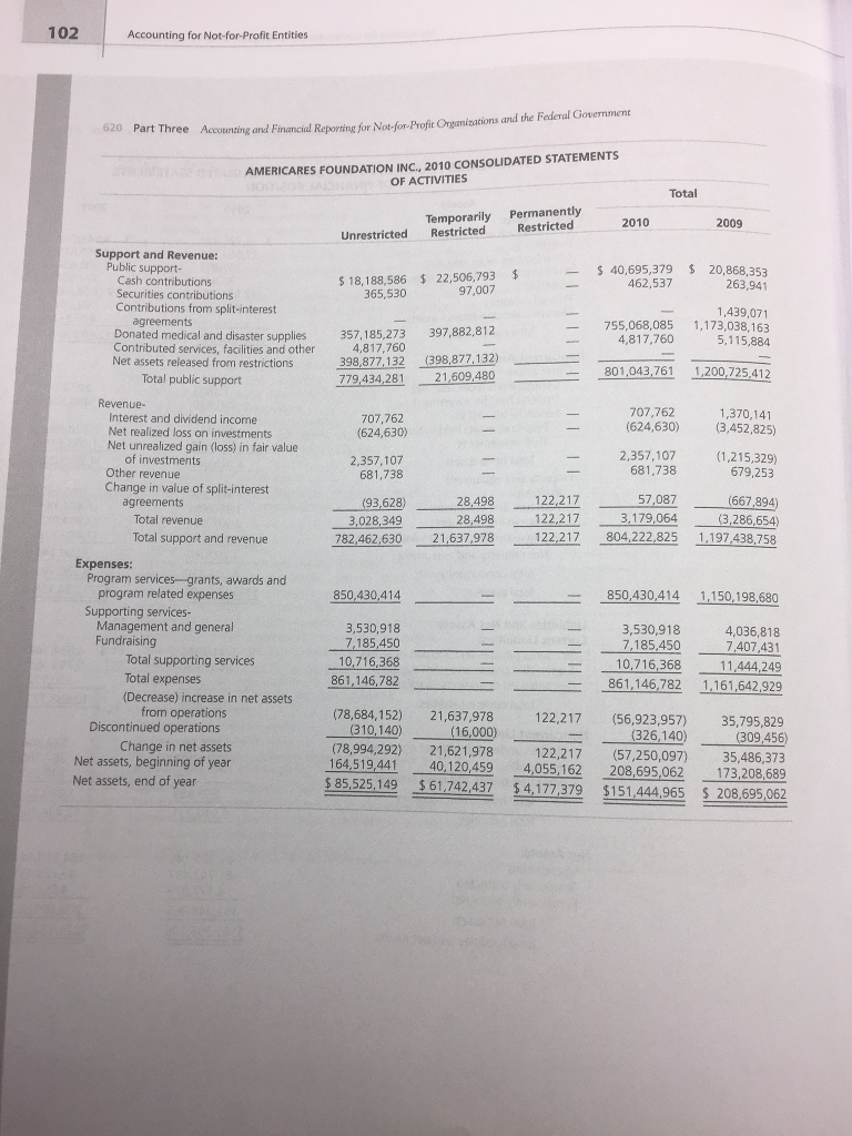 potential donor whit out comparing them to prior years or other comparable