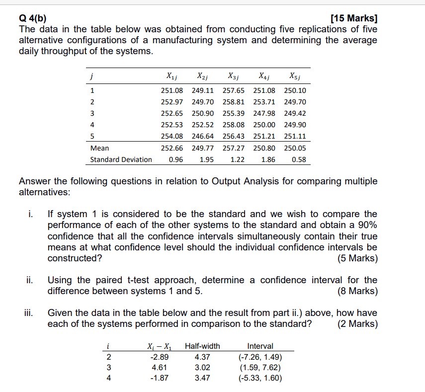  Q 4(b) [15 Marks] The data in the table below was
