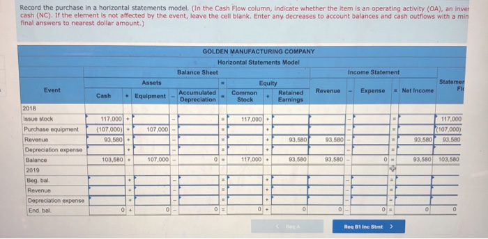 6 Golden Manufacturing Company started operations by acquiring $117,000 cash from the