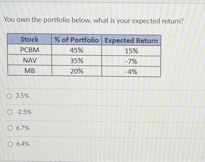 You own the portfolio below, what is your expected return? Stock PCBM
