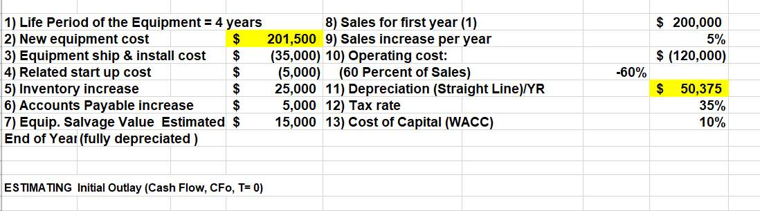 Calculate the operations. ESTIMA TING Initial Outlay (Cash Flow, CFo, T=0 )