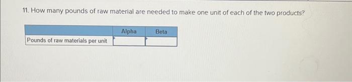 products? Required information [The following information applies to the questions displayed below]