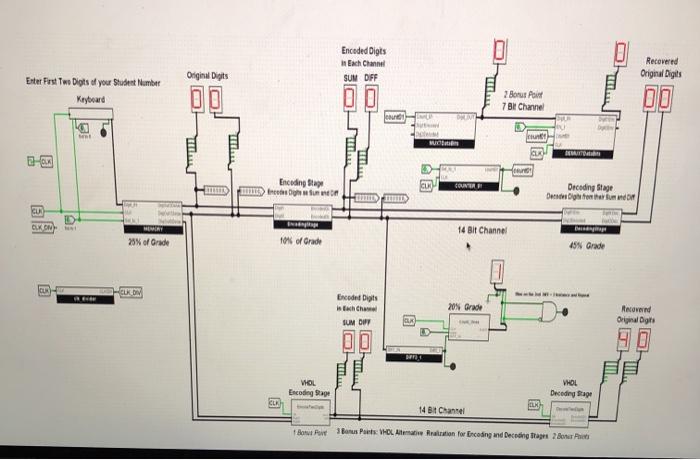 also experiment with other digits) using your own keyboard and the Logisim