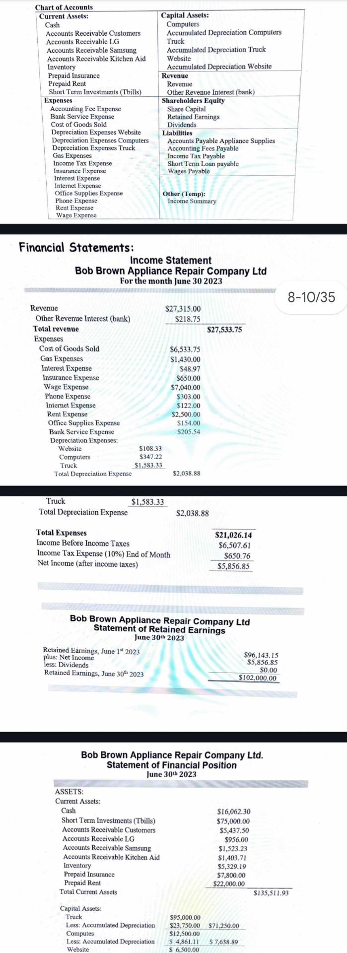 - 21 BBARC Weekly Service Activity Summary liulv 22 - 28 BBARC