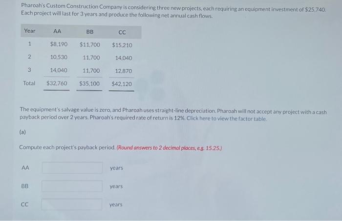  Pharoah's Custom Construction Company is considering three new projects, each requiring