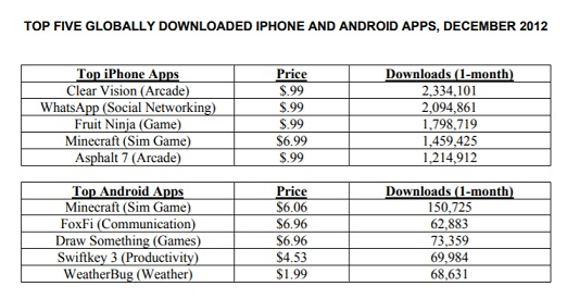 will you eliminate any? Are there other/alternative streams of revenue you might