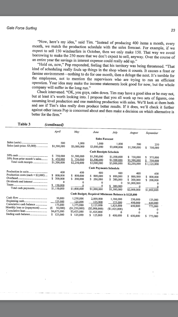 formulas for solutions). 1) Background and intro to the case scenario 2)