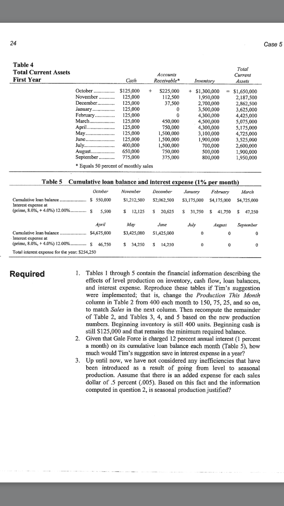 Problems at hand 3) Case objective 4) Calculations and analyses explanation and
