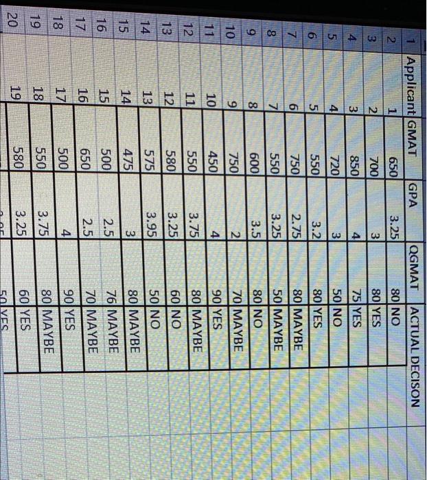 please show calculated field used. DECISION TREE 3.25 GPA 650 580 GMAT