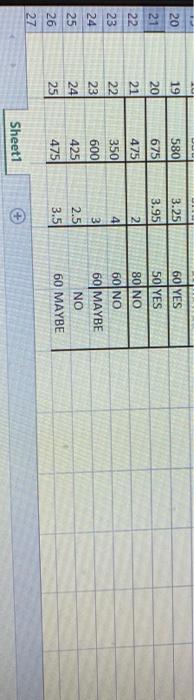 AMAY 80 2.95 YES NO OGMAT GPA YES MAYBE NO MAYBE 2