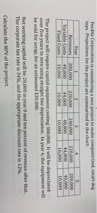  Perdita Corporation is considering a new project to make computerized, smart