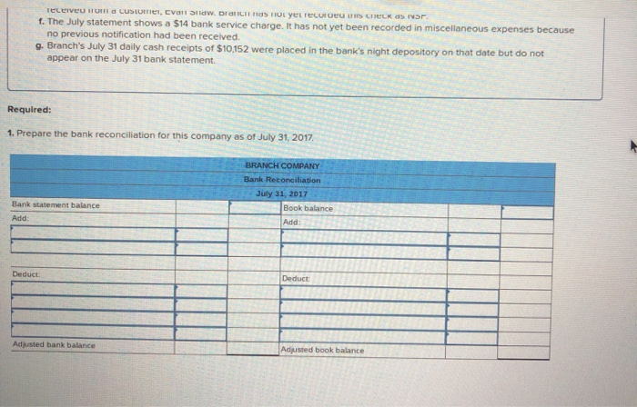The following information is available to reconcile Branch Company's book balance of