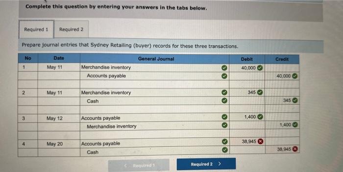 Retailing (buyer) and Troy Wholesalers (seller) enter into the following transactions. May