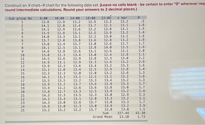  Construct an X chart R chart for the following data set.