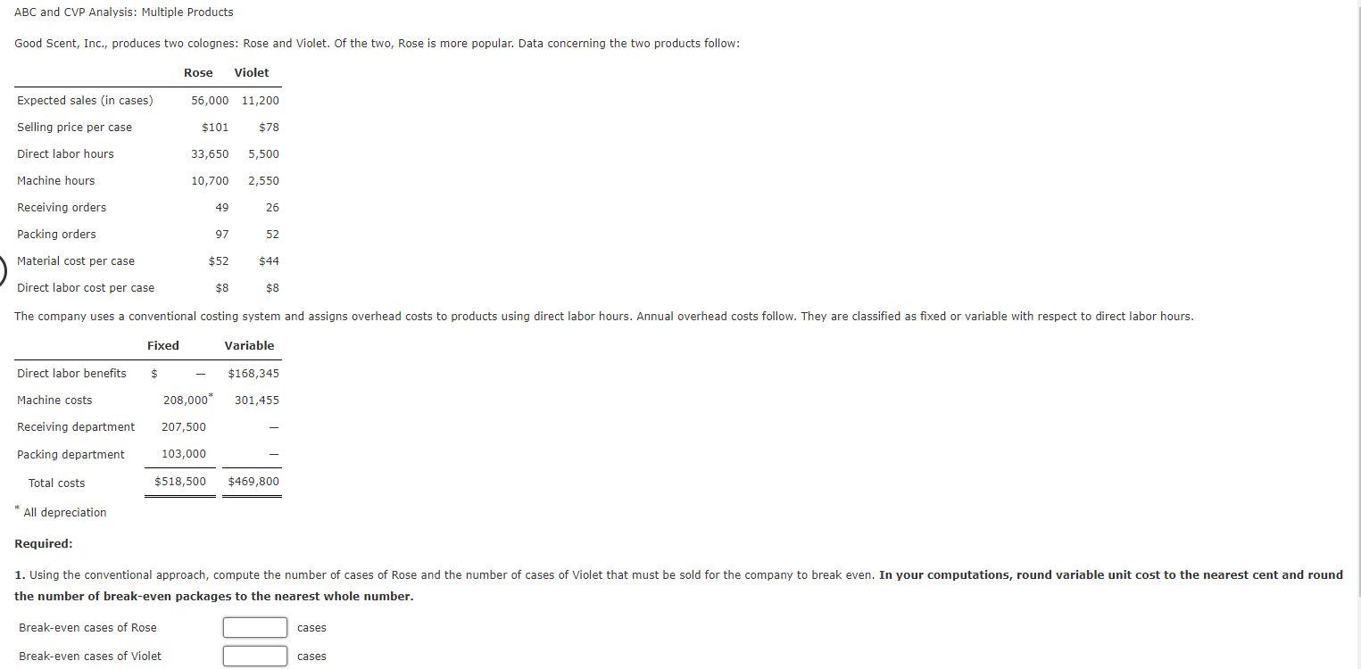 CTRL + TO CLEAR ANY BLUR ABC and CVP Analysis: Multiple Products