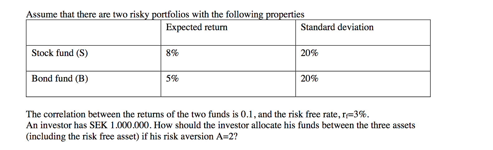  Please I need solution for this issue with all the details