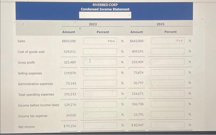 for Riverbed Corp are presented as follows. Prepare a schedule showing a
