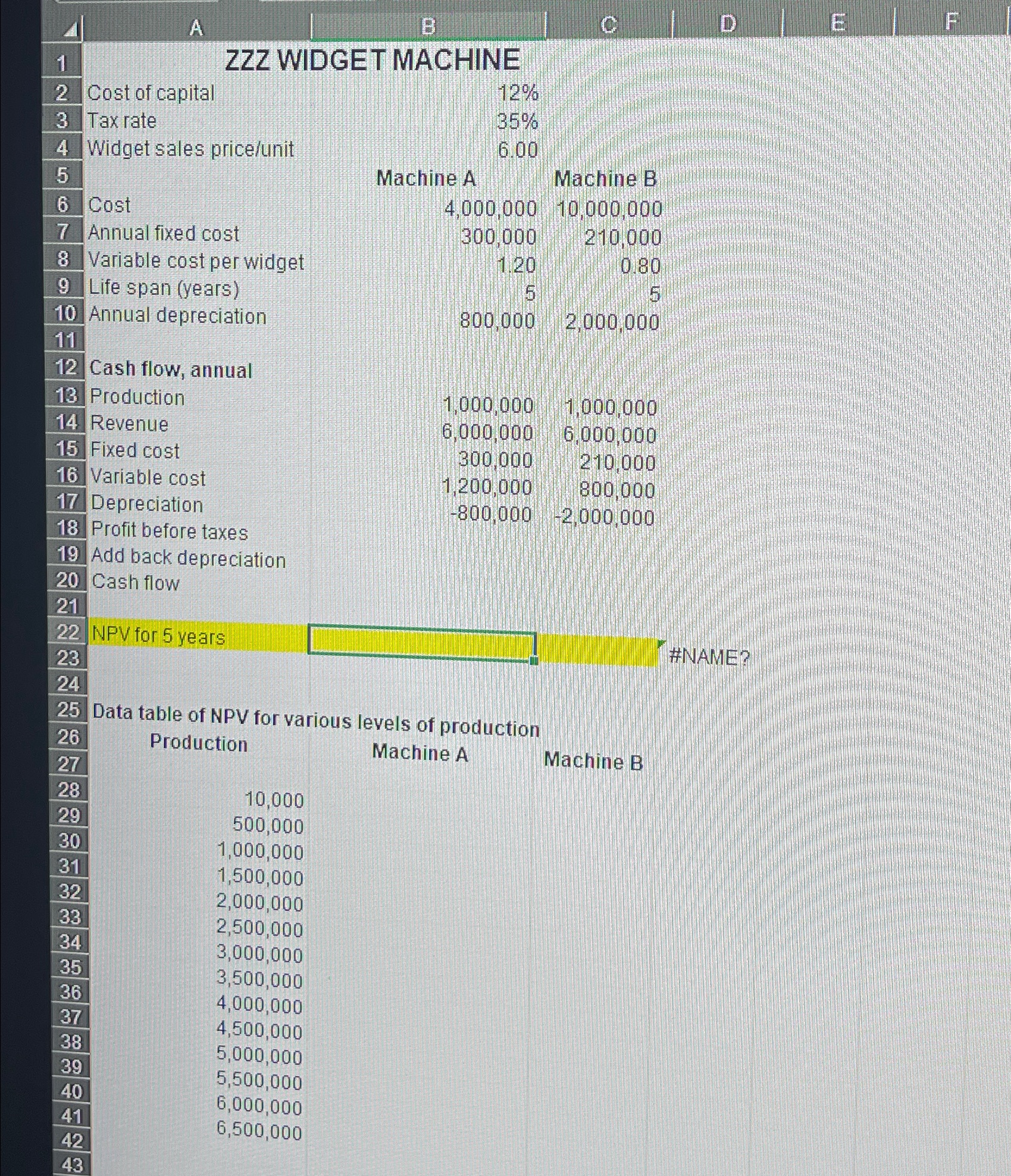  ***EXCEL FORMULAS ONLY*** The ZZZ Company is considering investing in a