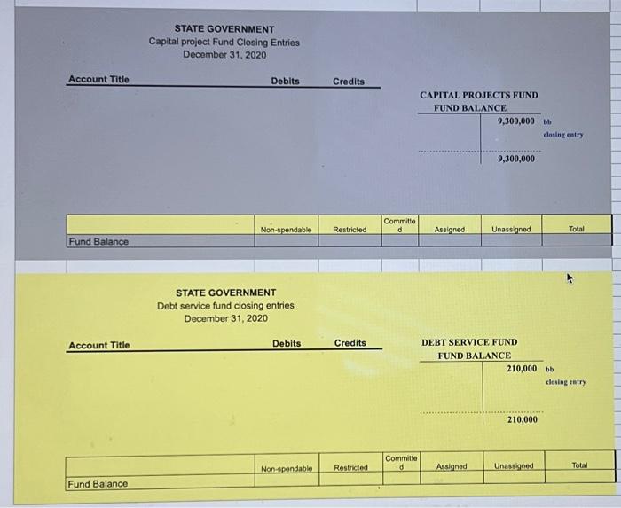 to the State. The following transactions occurred during 2020 : 1.52,100,000 of