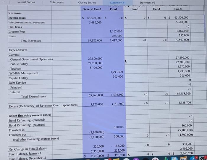 encumbrances outstanding at December 31, 2019, were re-established. 2. During the year,