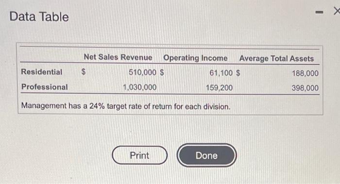 O Part 1 of 16 Question 6 ) Score: 0 of 6