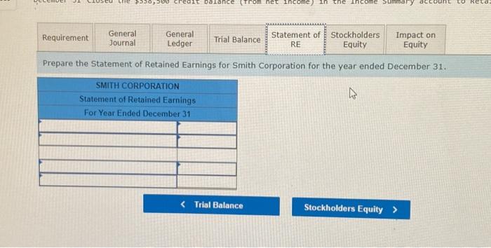 Common stock-$10 par value, 110,000 shares authorized, 40,000 shares issued and outstanding