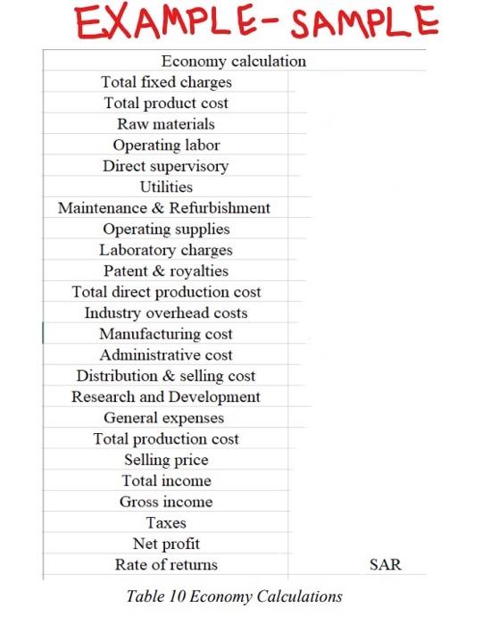 Make a table like the sample attached to have an Economic Project