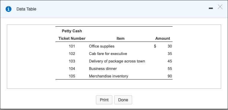 of an imprest fund. 2. On June 30, how much cash should