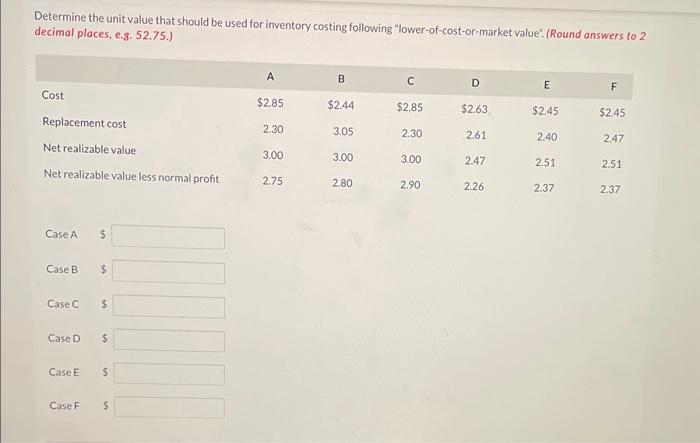  Determine the unit value that should be used for inventory costing