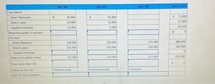 P2, P3, P4 [The following information applies to the questions displayed below.)