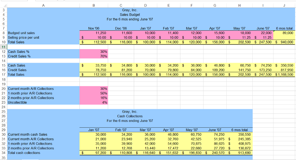 PLEASE SHOW FORMULAS!!! All yellow boxes REQUIRE formulas.**** Required: You need to