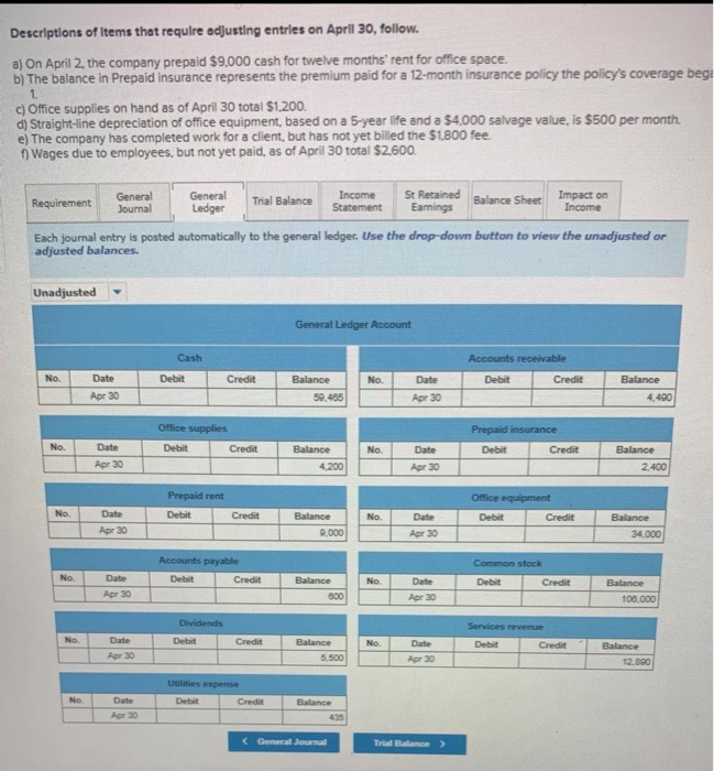 of operations Apr. 1 Tanner invests $80,000 cash along with office equipment