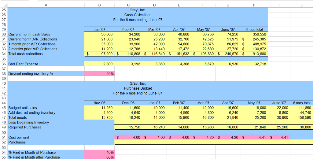 prepare a comprehensive 6-month budget, including supporting schedules and a report for