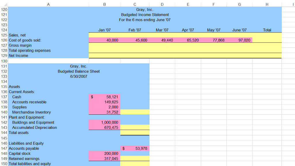 Cash budget............ Budgeted Income Statement..... Budgeted Balance Sheet............ Notes and Hints 1.