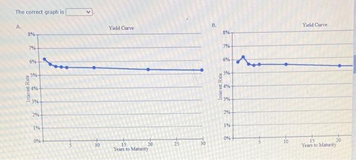 the spreadsheet and perform the required analysis to answer the questions below.