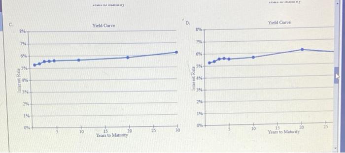 Do not round intermediate calculations. Download soreadsheet interest Rate Determination and Yield