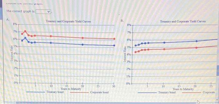 have on the level of nominal interest rates? 1. Households dramatically decrease