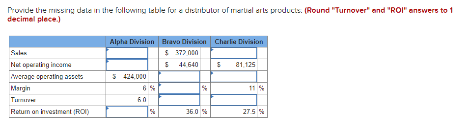  Provide the missing data in the following table for a distributor
