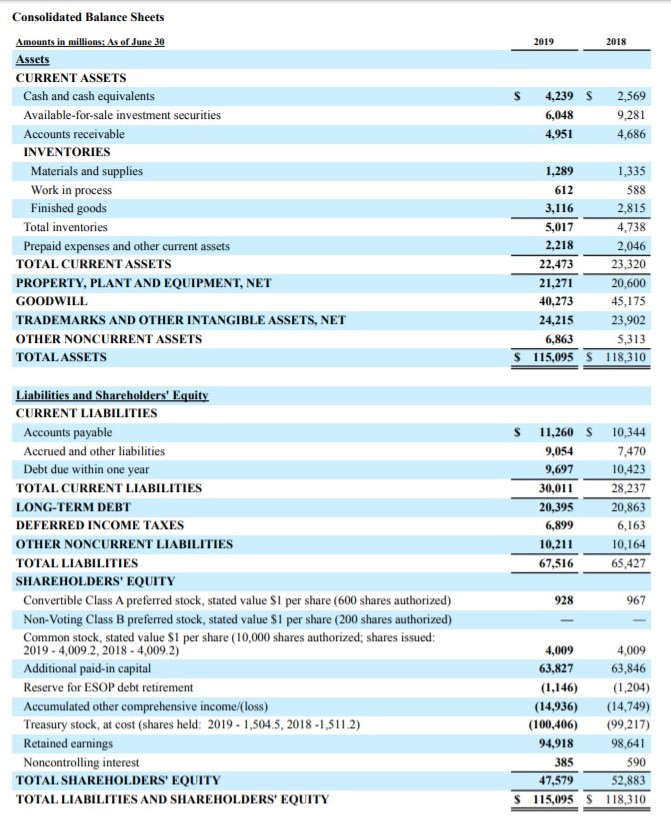 P&G, and the second balance sheet is from General Mills RATIO ASSIGNMENT