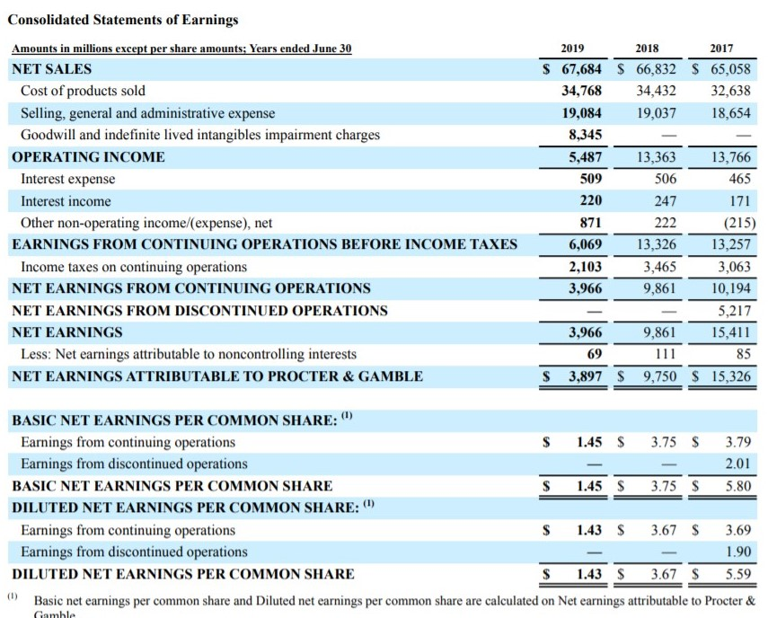 ACCTG 231 - SPRING 2020 You have recently come into a little