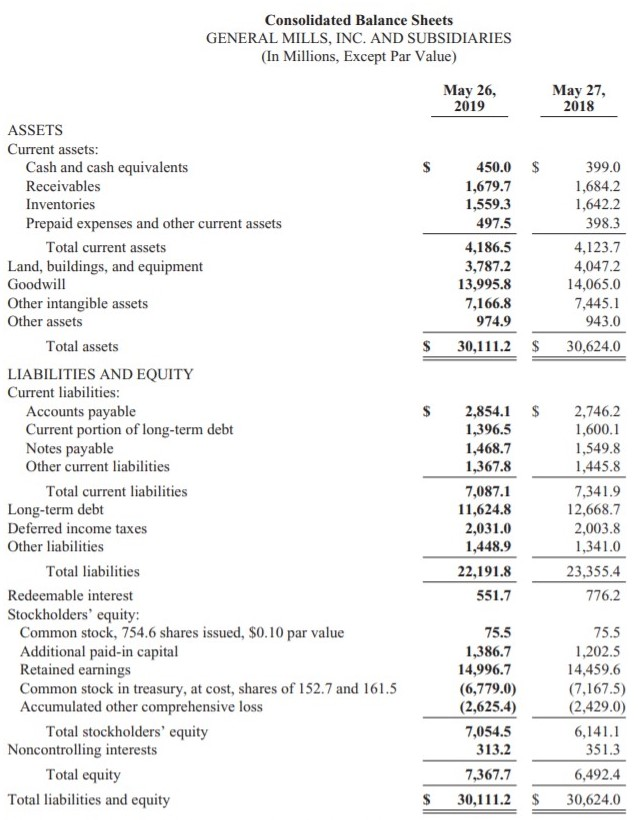 money and have decided to invest it. You have a fairly low