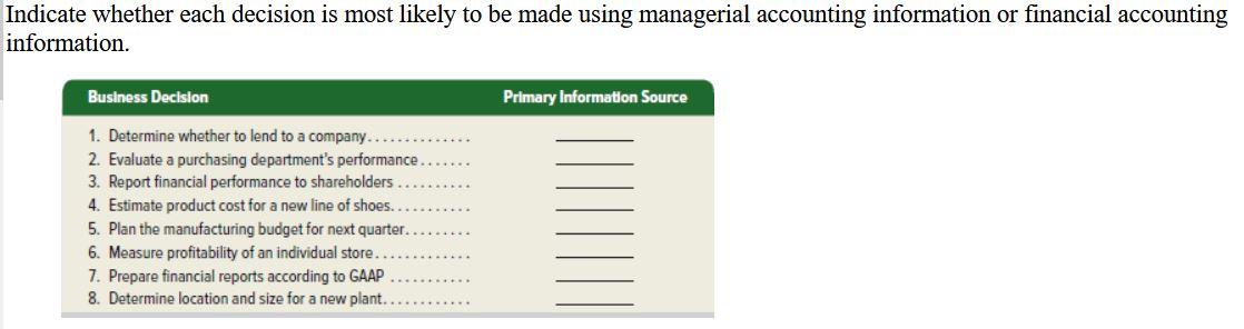 Indicate whether each decision is most likely to be made using managerial
