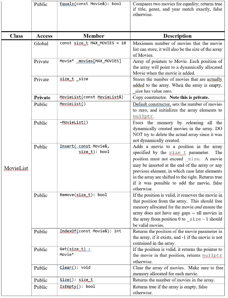 a C++ program to implement the ADT List by creating a list