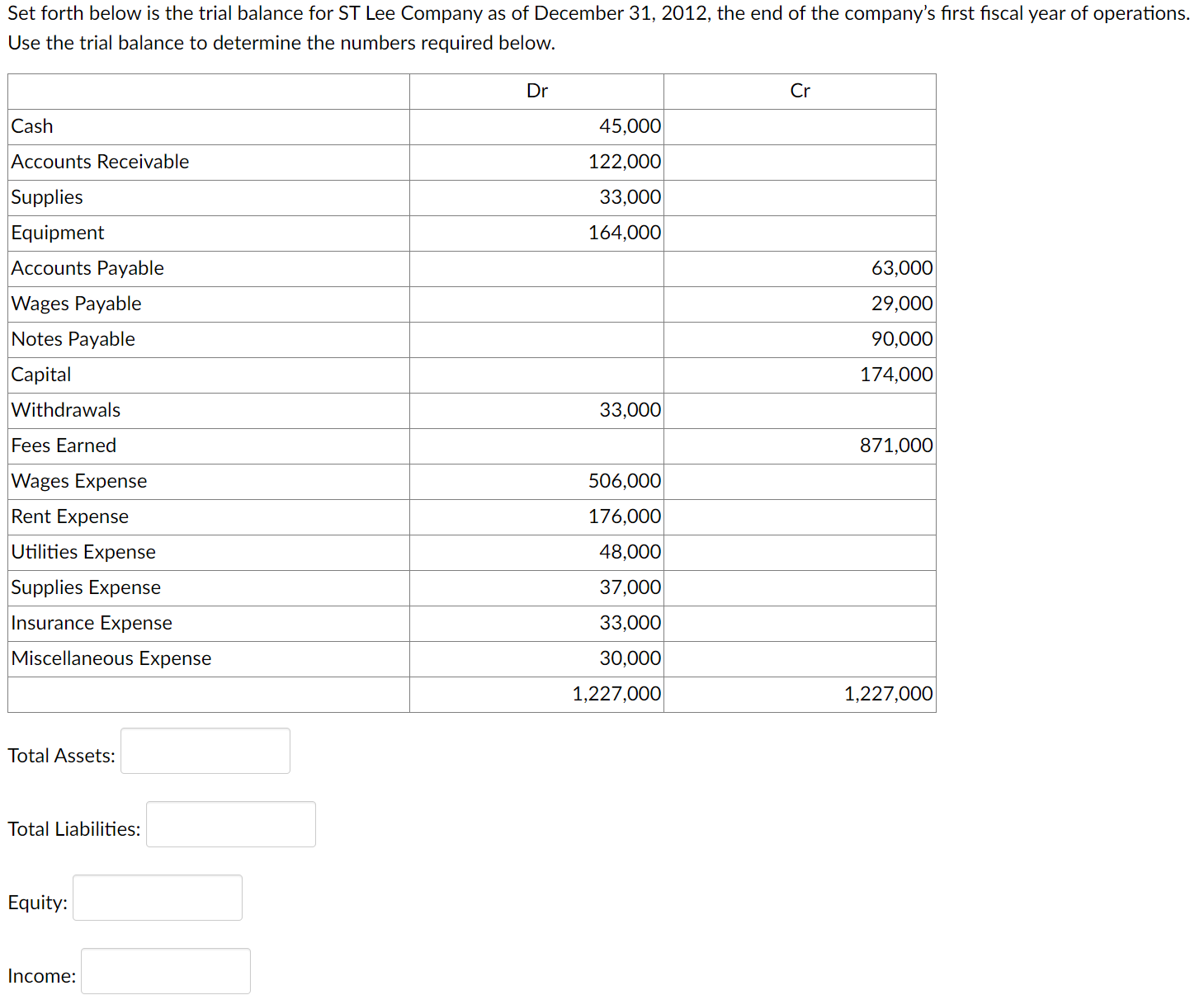Set forth below is the trial balance for ST Lee Company