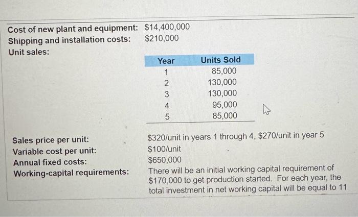 cash flows, NPV, PI, and IRR) Traid Winds Corporation, a firm in