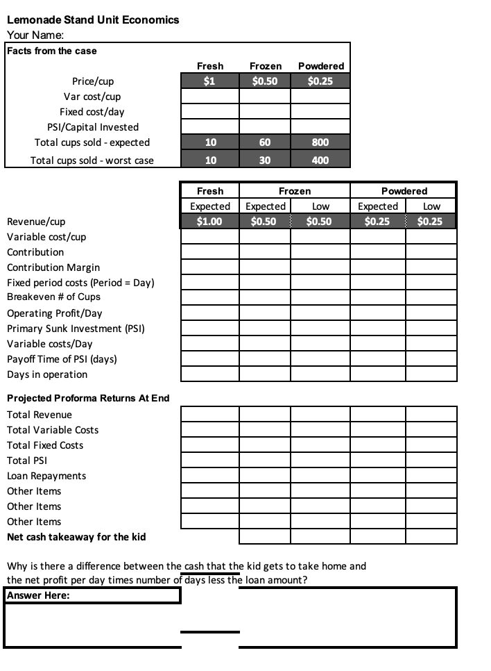 Lemonade Stand Case: Day 1 Each student is responsible for evaluating the