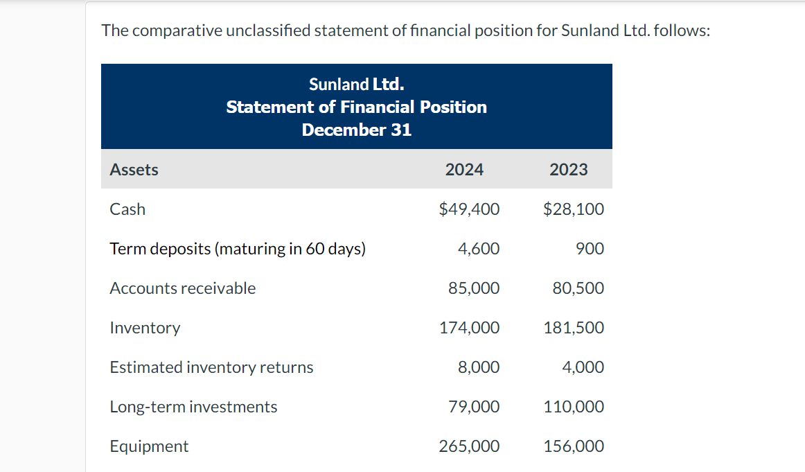 Prepare the statement of cash flows using the indirect method Prepare the