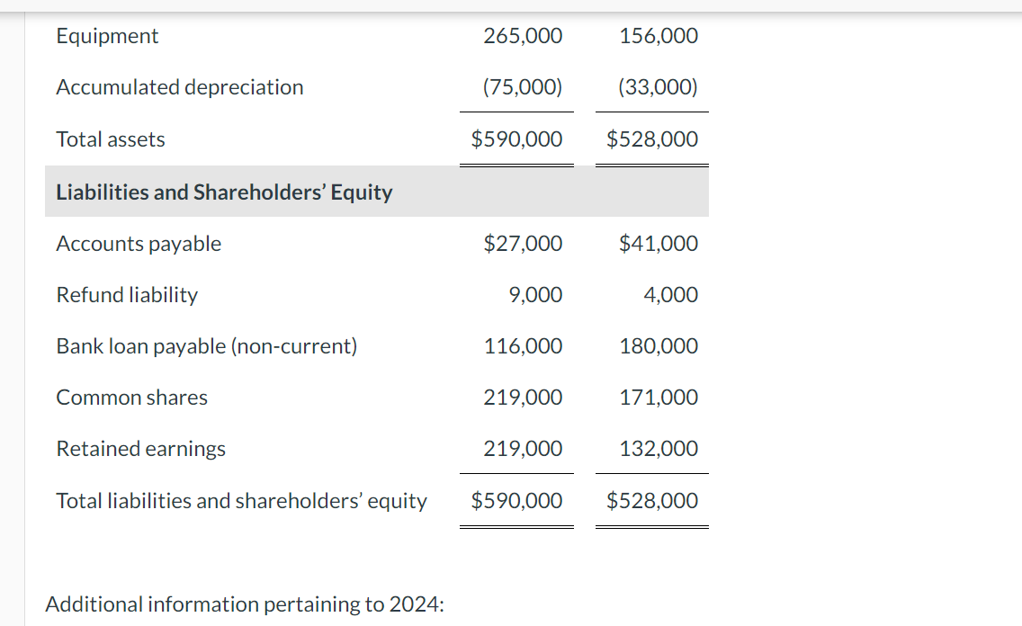 statement of cash flows using the indirect method Prepare the statement of