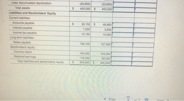 12-2) The following information applies to the questions displayed below. The balance